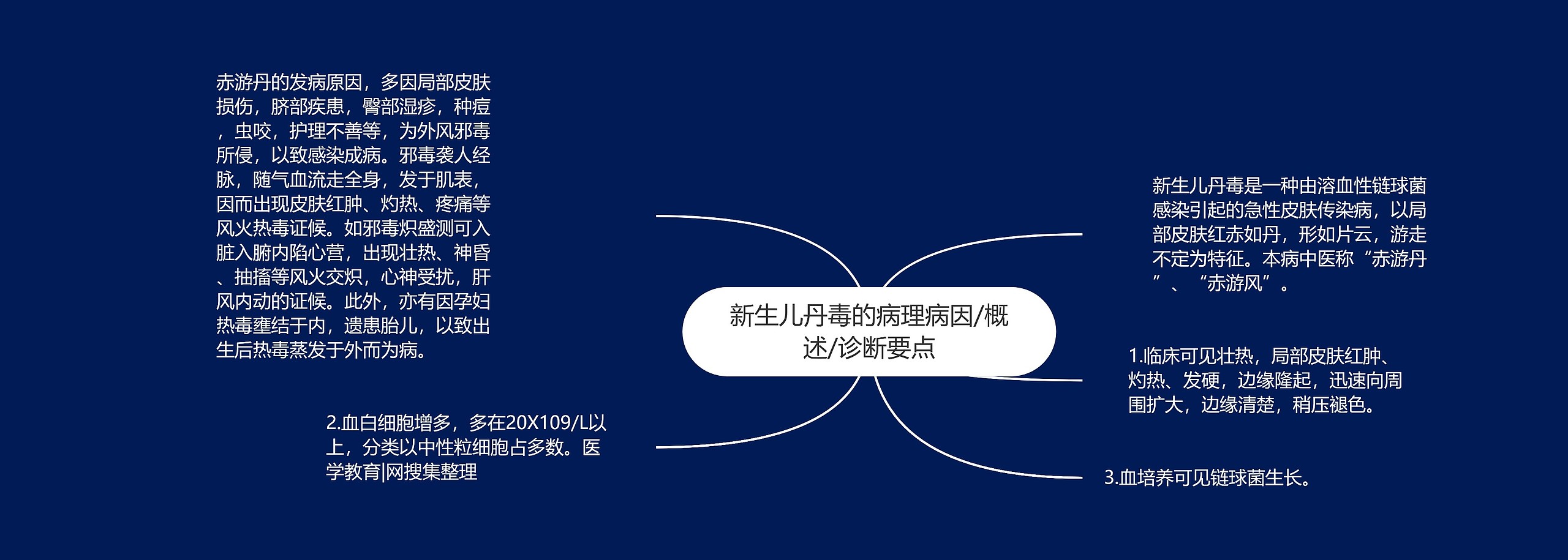 新生儿丹毒的病理病因/概述/诊断要点