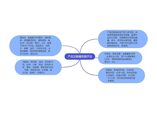 产后足跟痛简易疗法