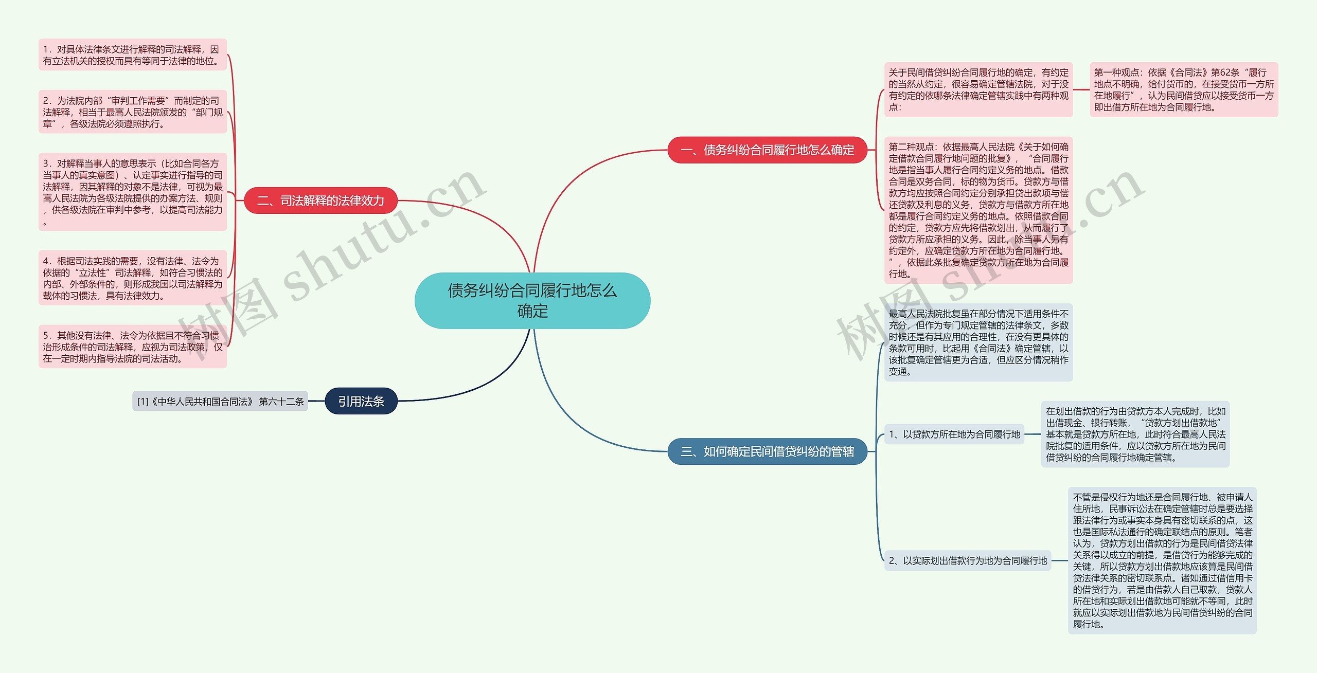 债务纠纷合同履行地怎么确定 债务纠纷合同履行地怎么确定