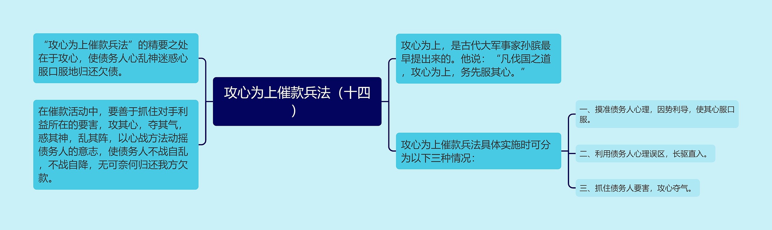 攻心为上催款兵法（十四）