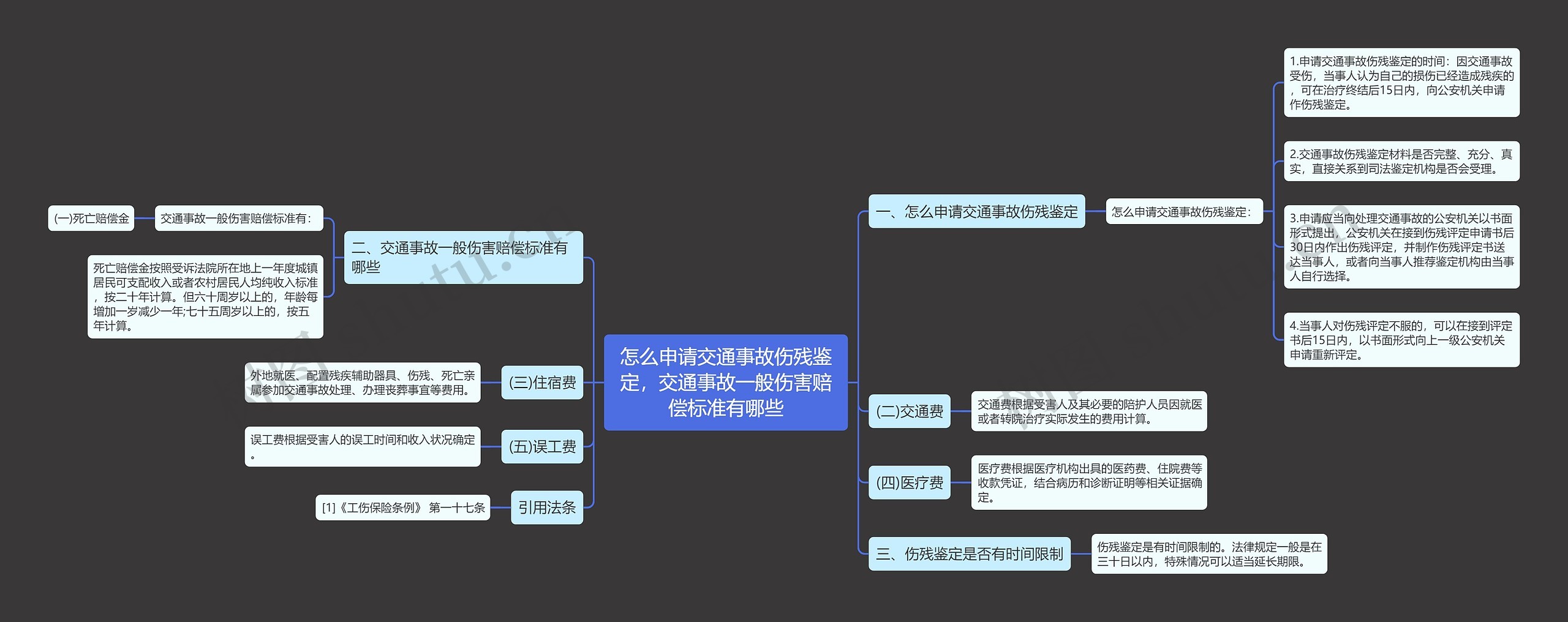 怎么申请交通事故伤残鉴定，交通事故一般伤害赔偿标准有哪些思维导图