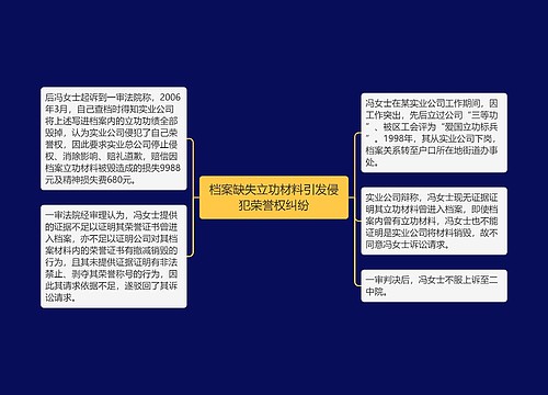 档案缺失立功材料引发侵犯荣誉权纠纷