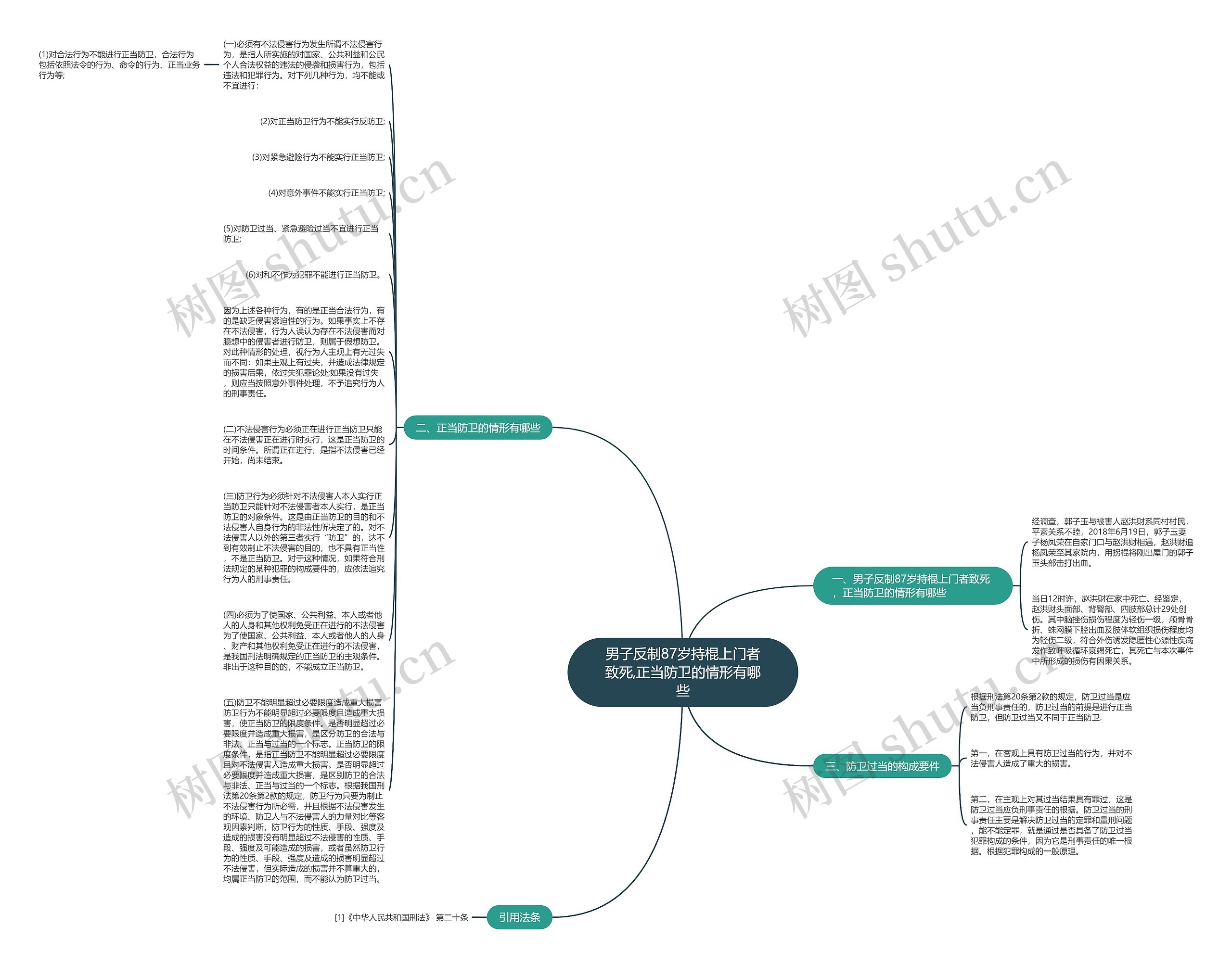 男子反制87岁持棍上门者致死,正当防卫的情形有哪些思维导图