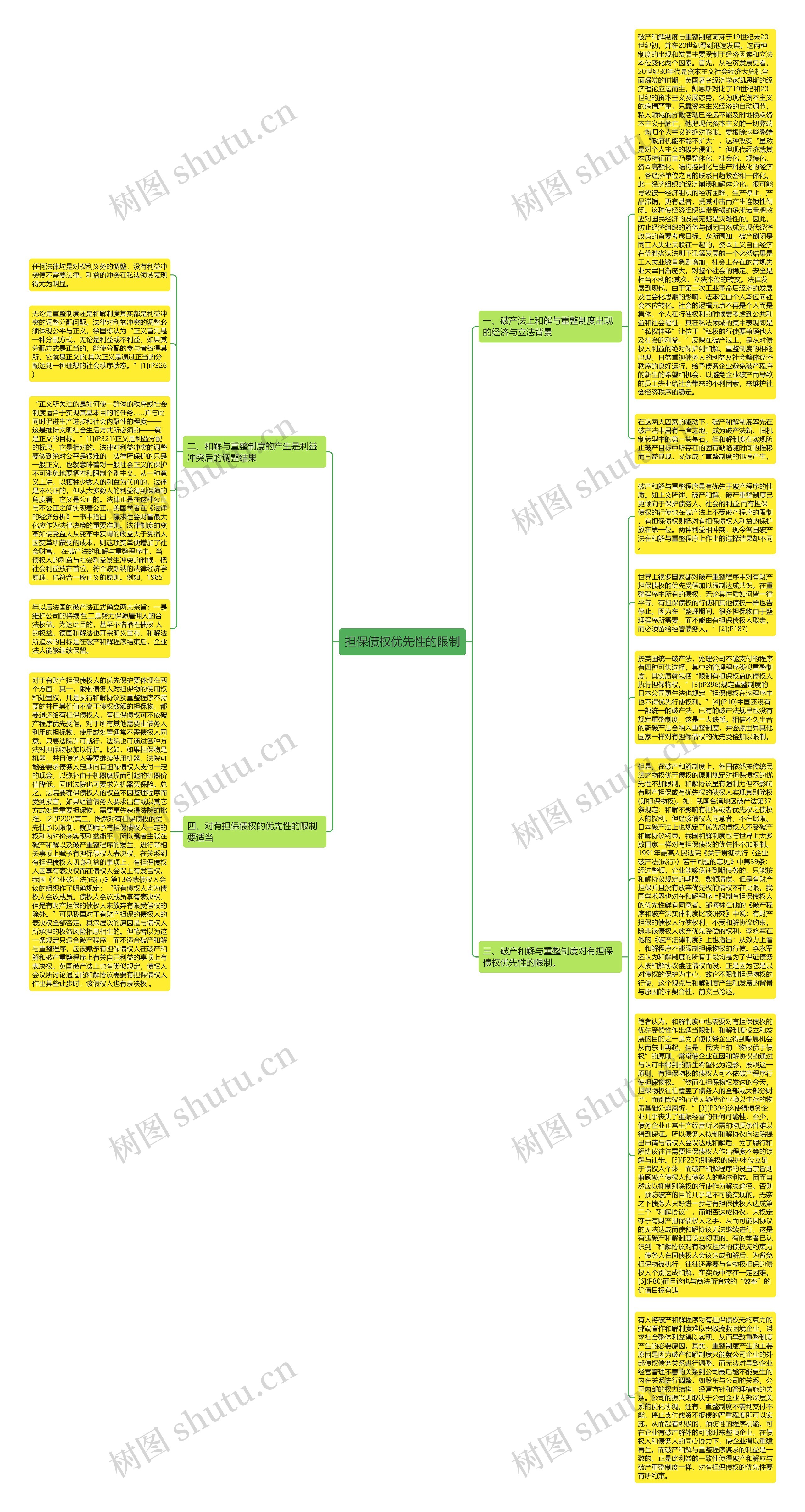 担保债权优先性的限制思维导图