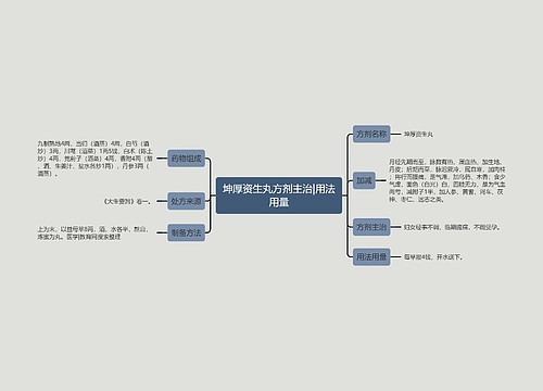 坤厚资生丸方剂主治|用法用量