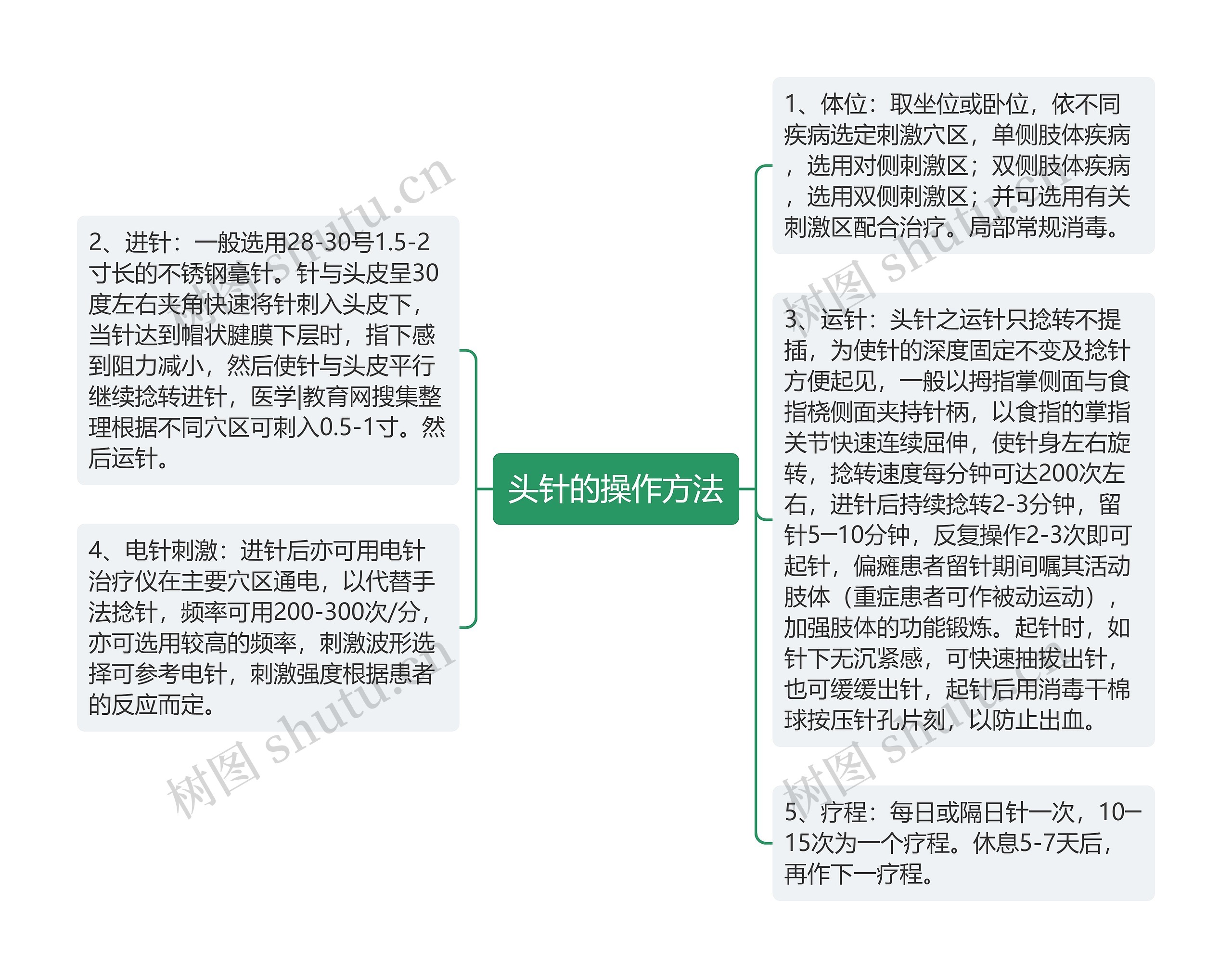 头针的操作方法思维导图