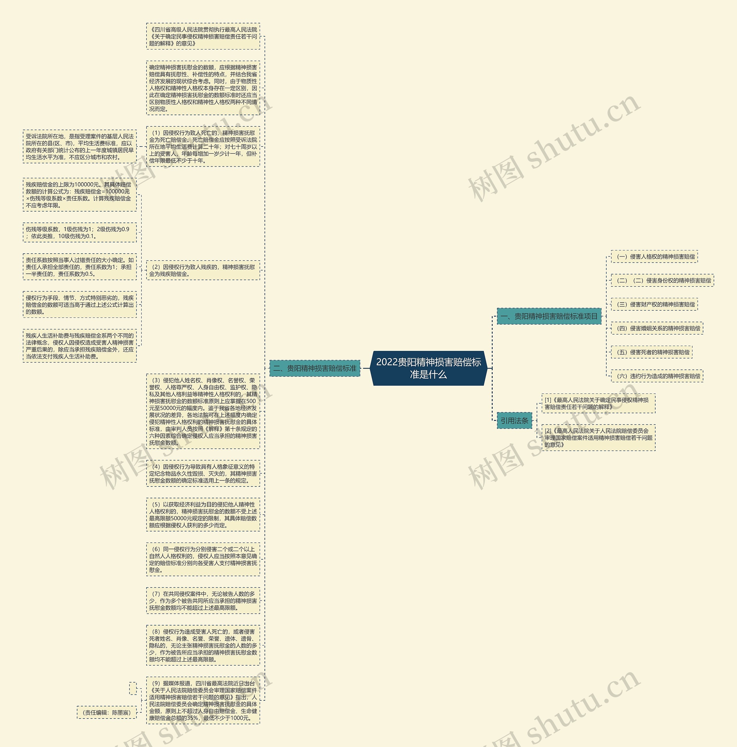 2022贵阳精神损害赔偿标准是什么思维导图