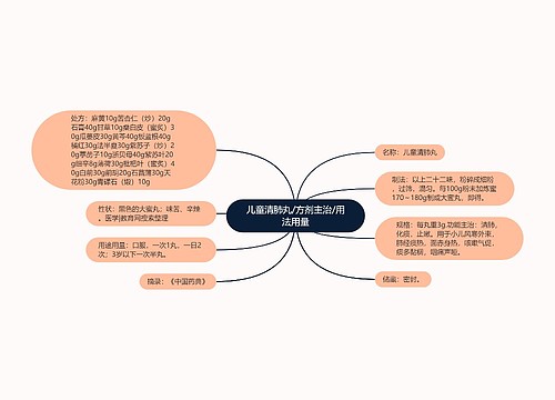 儿童清肺丸/方剂主治/用法用量