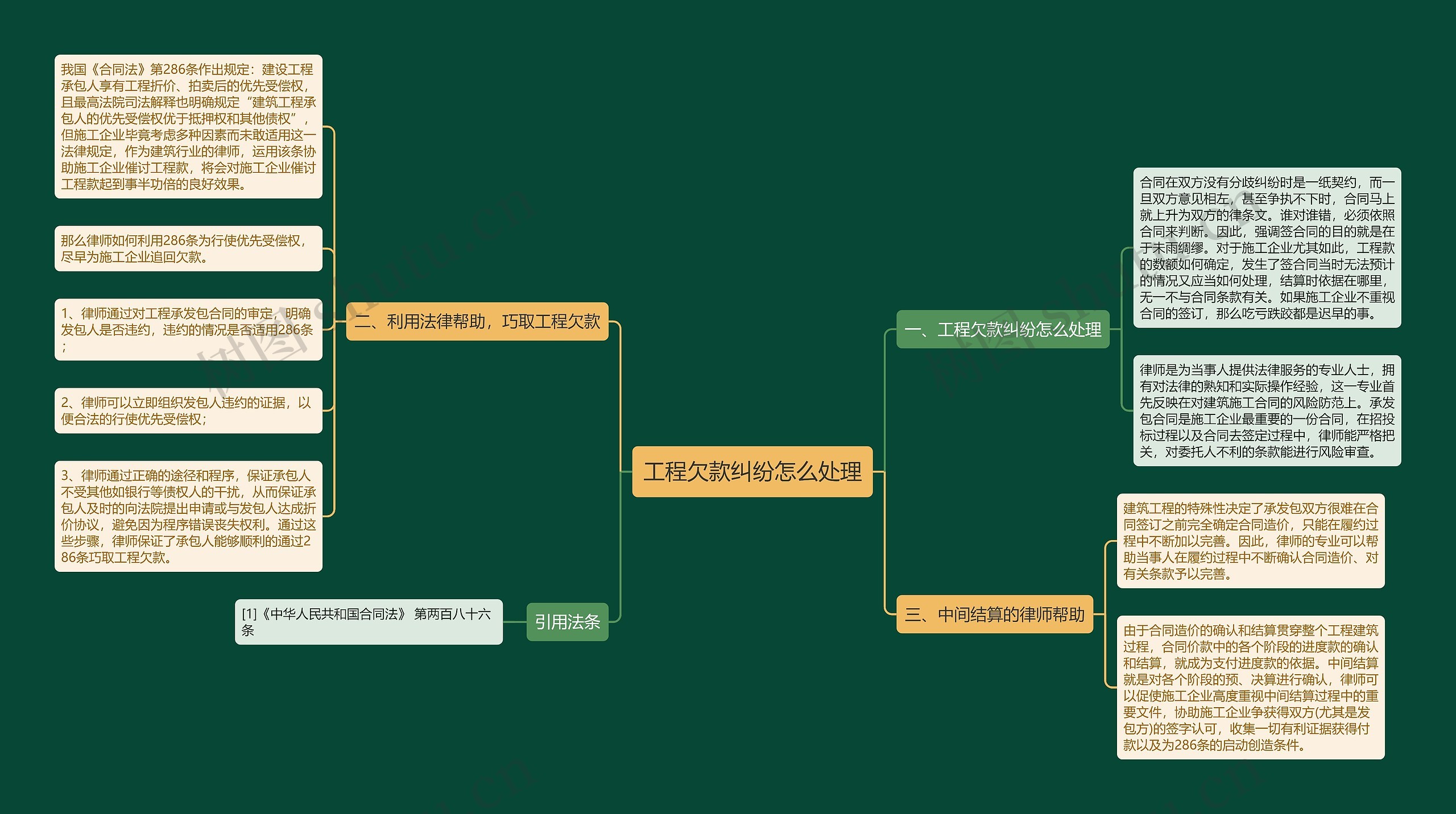 工程欠款纠纷怎么处理思维导图
