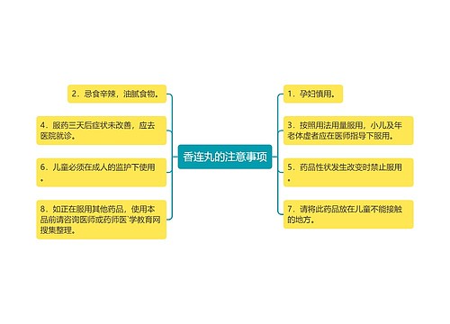 香连丸的注意事项