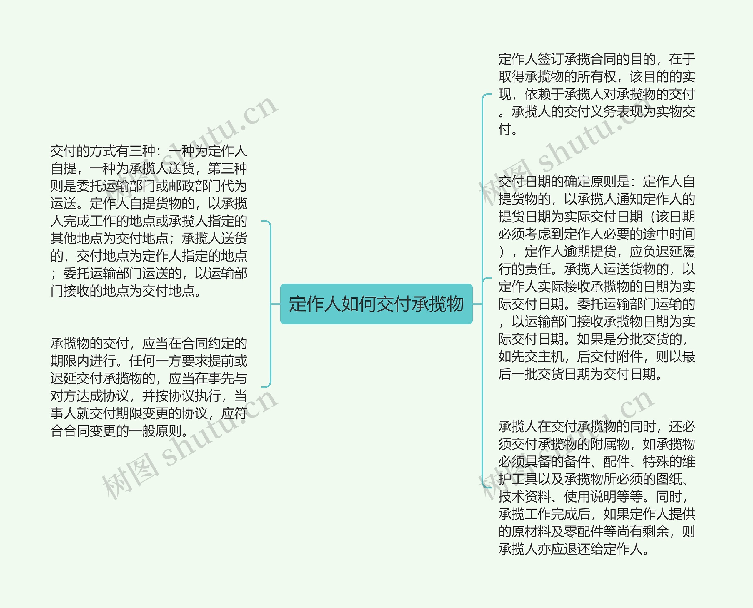 定作人如何交付承揽物