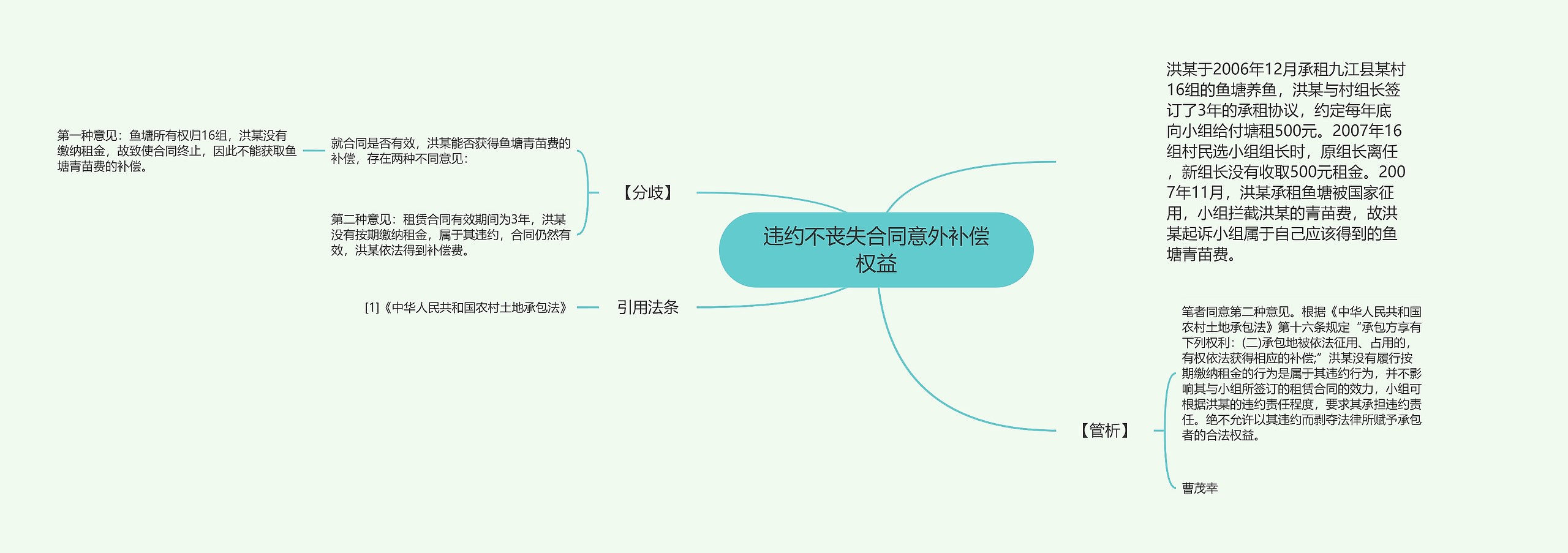 违约不丧失合同意外补偿权益思维导图