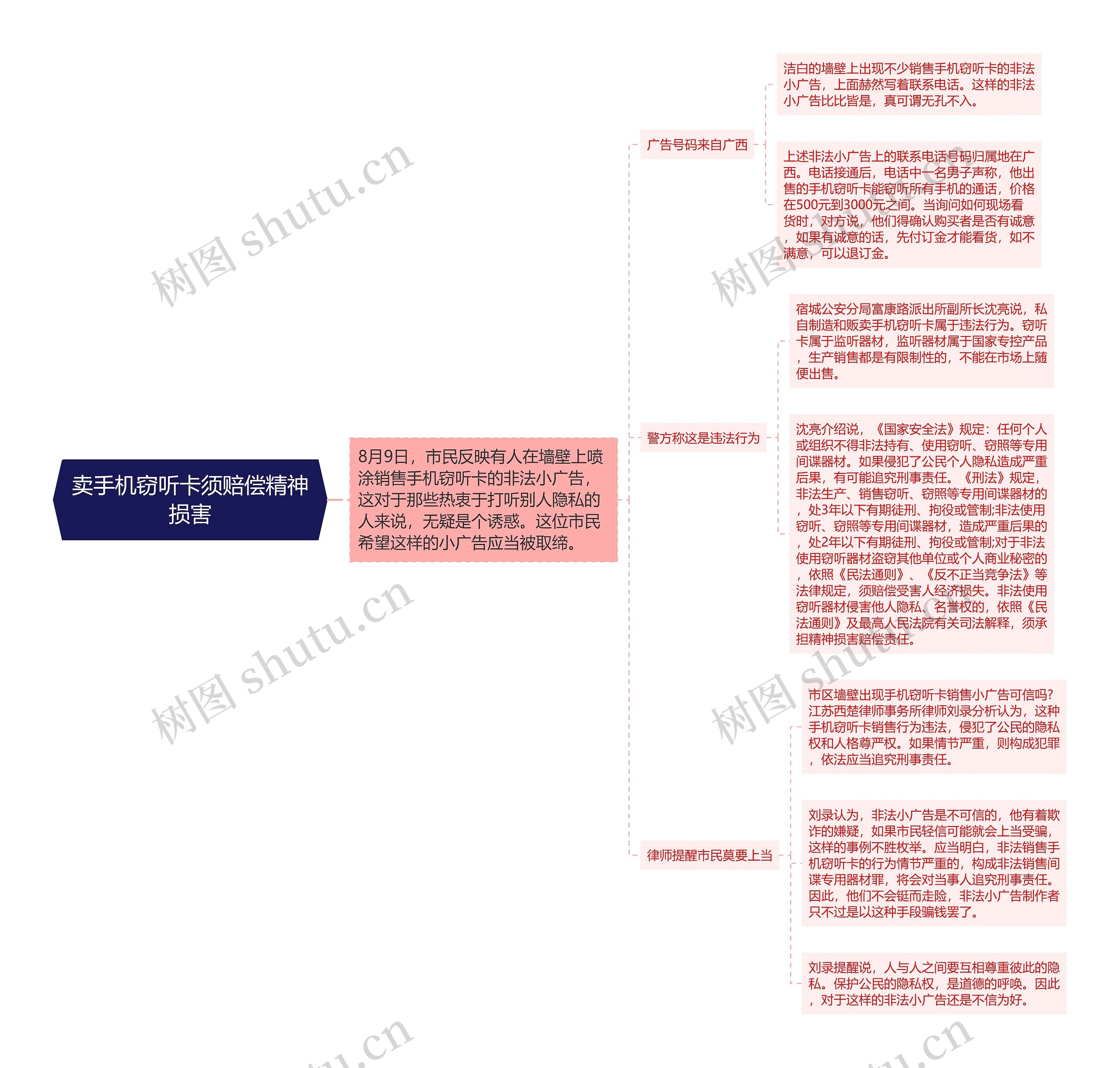 卖手机窃听卡须赔偿精神损害