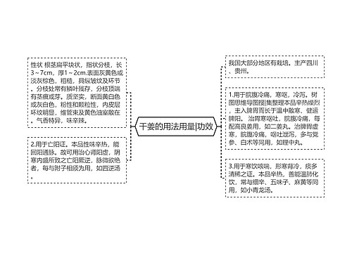 干姜的用法用量|功效