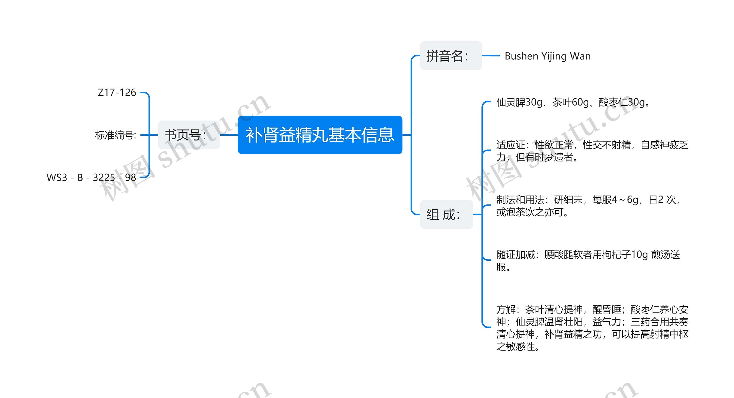 补肾益精丸基本信息 补肾益精丸基本信息