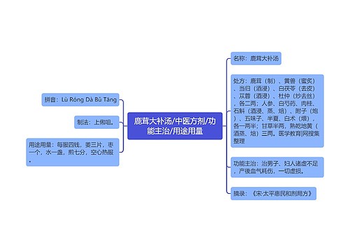 鹿茸大补汤/中医方剂/功能主治/用途用量