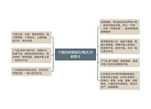 子瘖的病理病因/概述/诊断要点