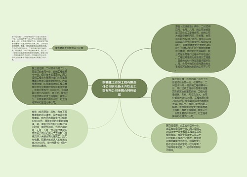 新疆建工安装工程有限责任公司诉乌鲁木齐玖金工贸有限公司承揽合同纠纷案