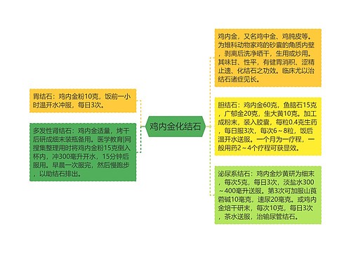 鸡内金化结石