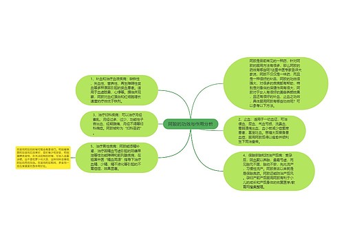 阿胶的功效与作用分析