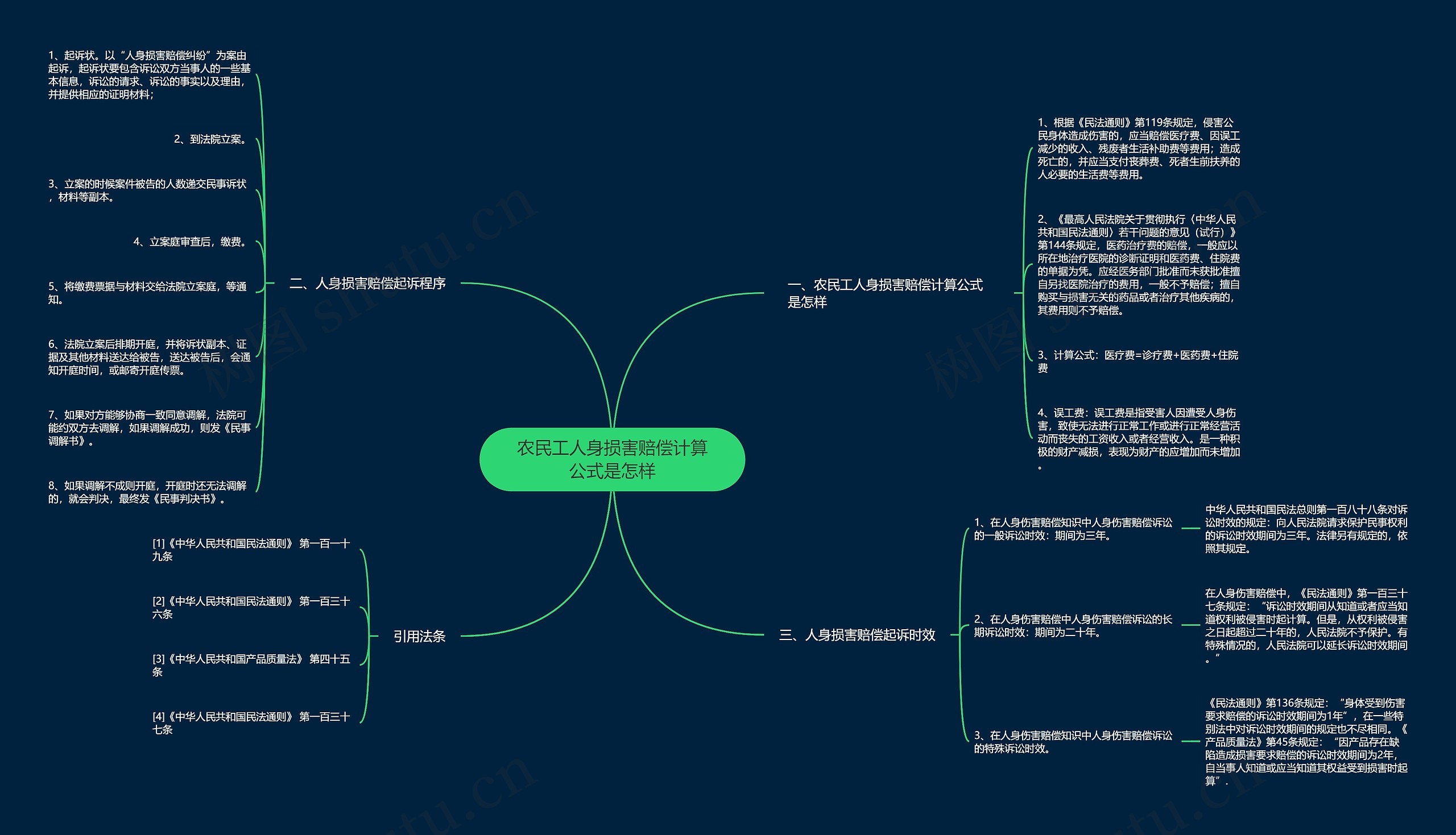 农民工人身损害赔偿计算公式是怎样思维导图