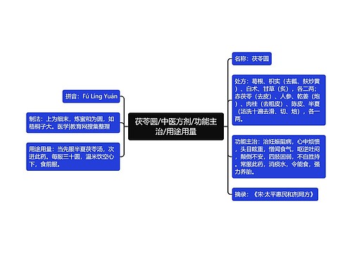 茯苓圆/中医方剂/功能主治/用途用量