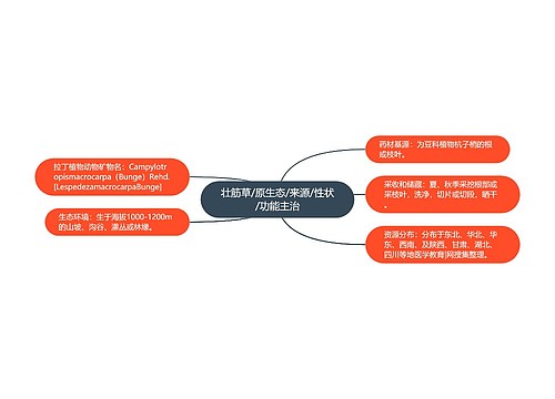 壮筋草/原生态/来源/性状/功能主治