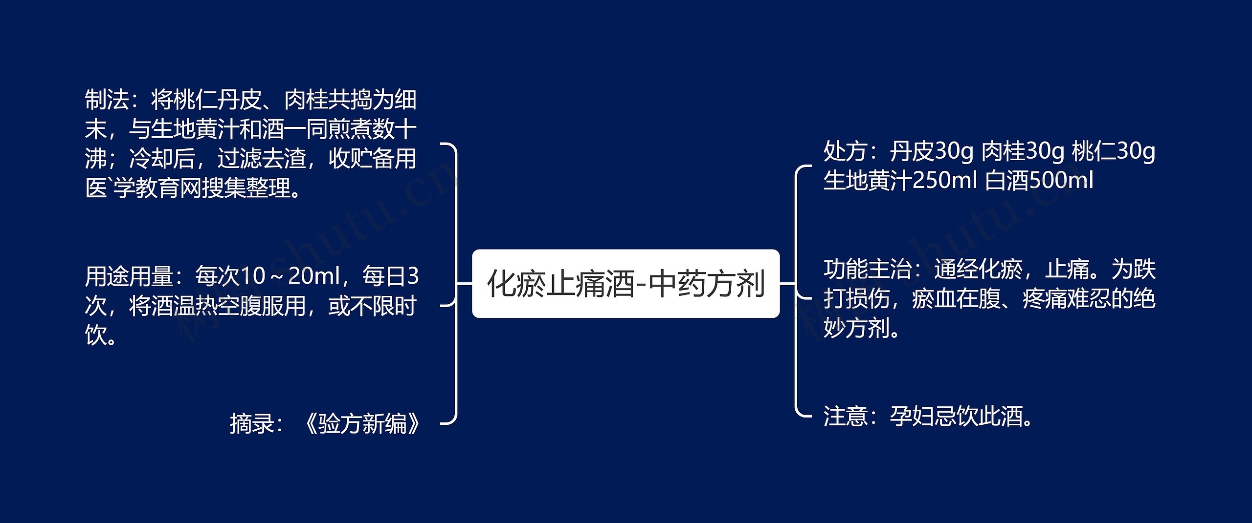 化瘀止痛酒-中药方剂