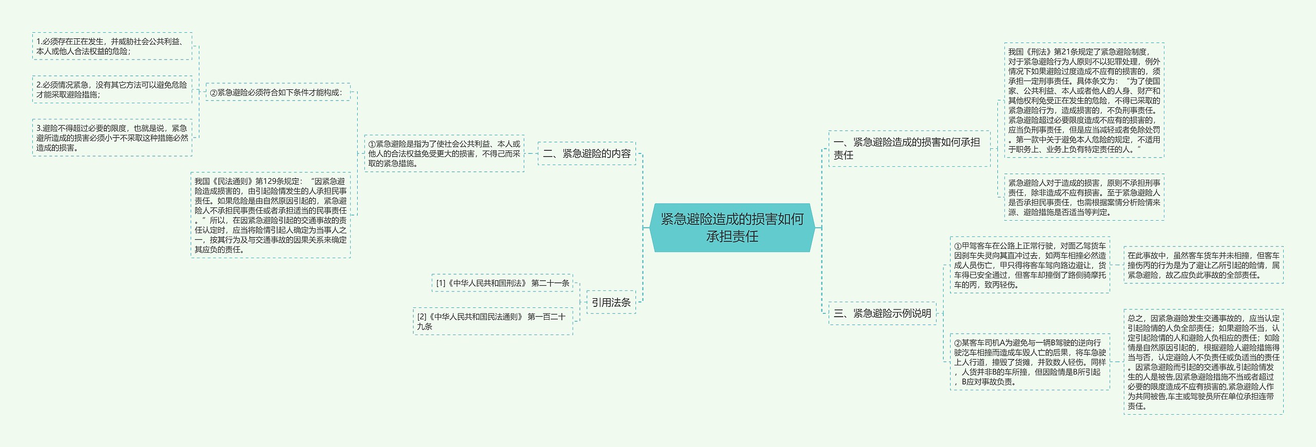 紧急避险造成的损害如何承担责任 紧急避险造成的损害如何承担责任
