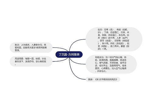 丁沉圆-方剂集锦