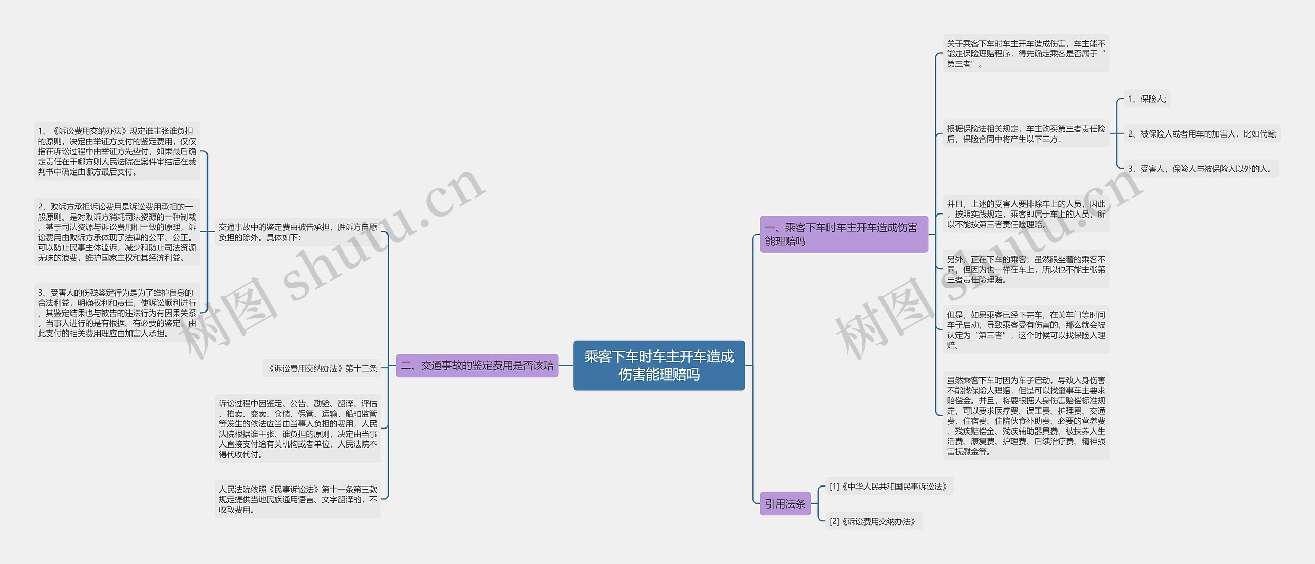 乘客下车时车主开车造成伤害能理赔吗思维导图
