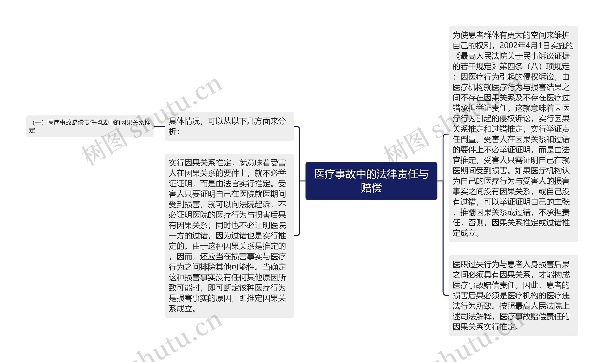 医疗事故中的法律责任与赔偿