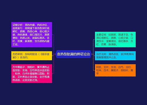血热型胎漏的辨证论治
