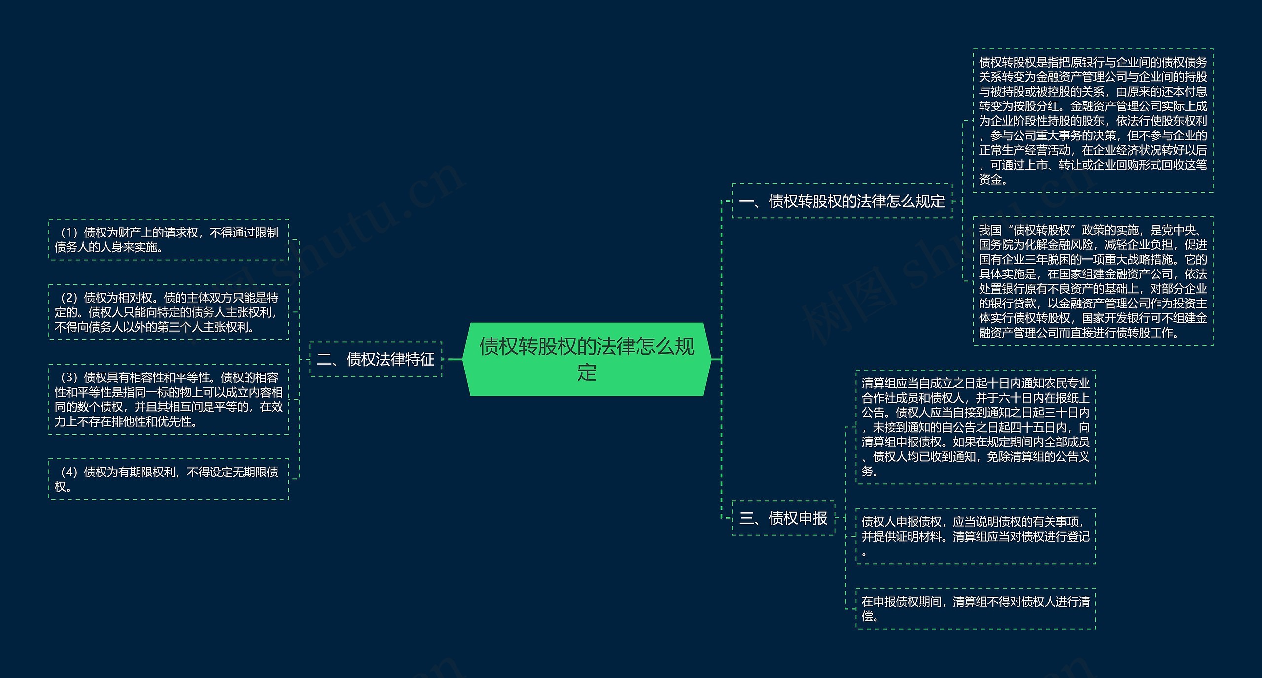 债权转股权的法律怎么规定 债权转股权的法律怎么规定