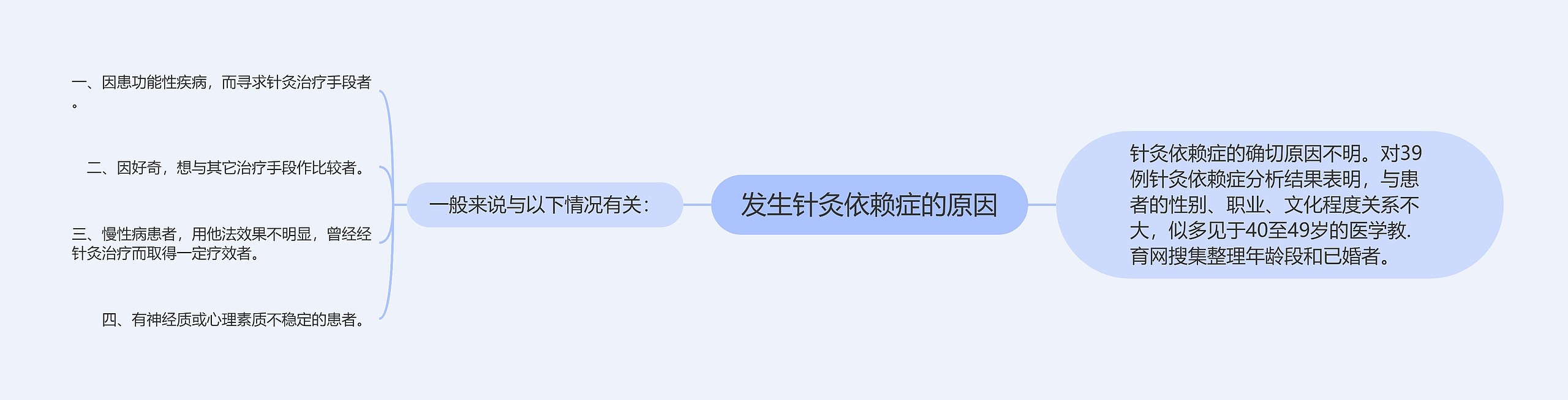 发生针灸依赖症的原因 发生针灸依赖症的原因