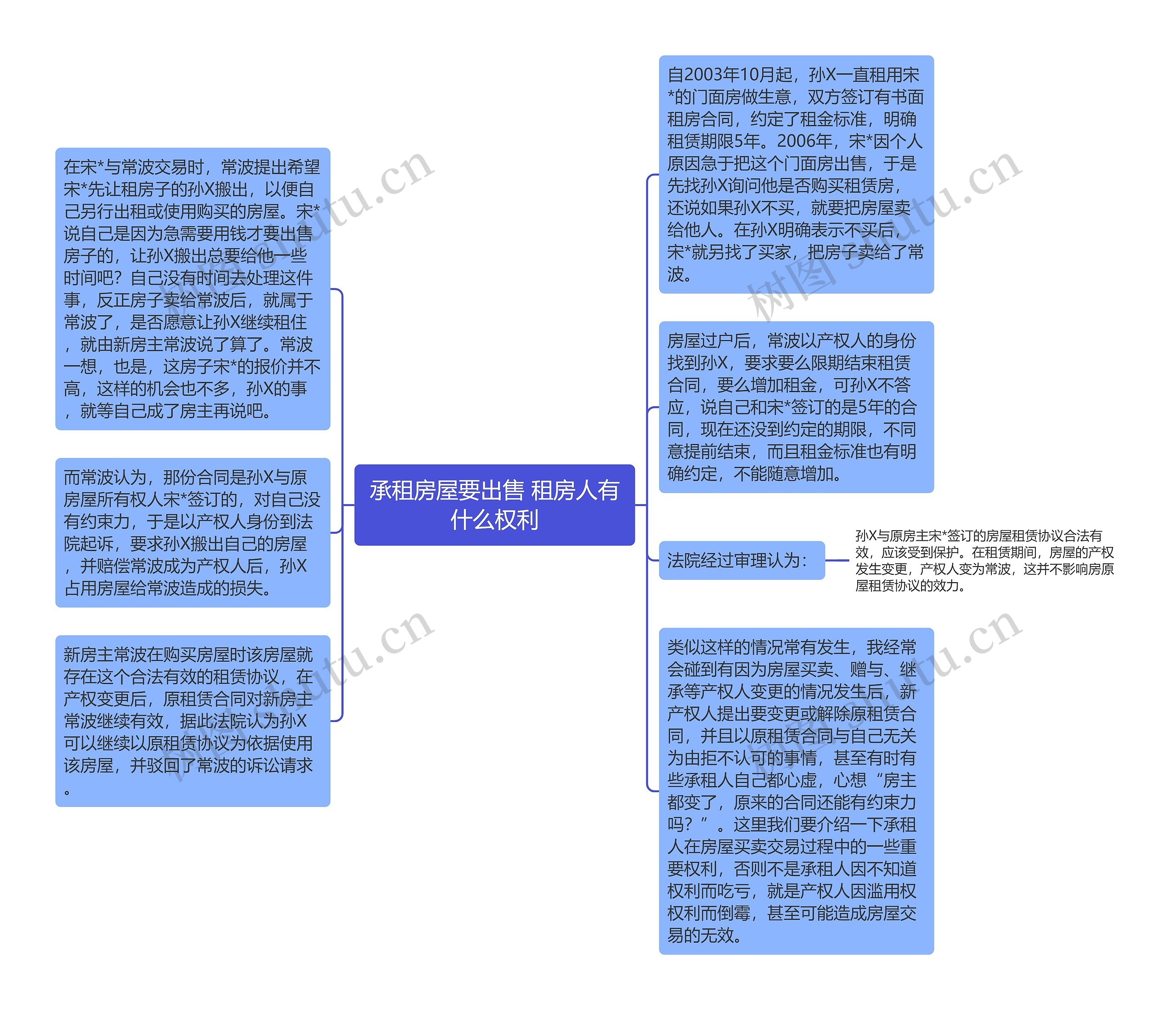 承租房屋要出售 租房人有什么权利