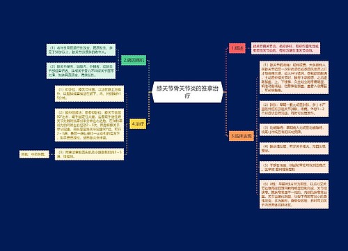 膝关节骨关节炎的推拿治疗