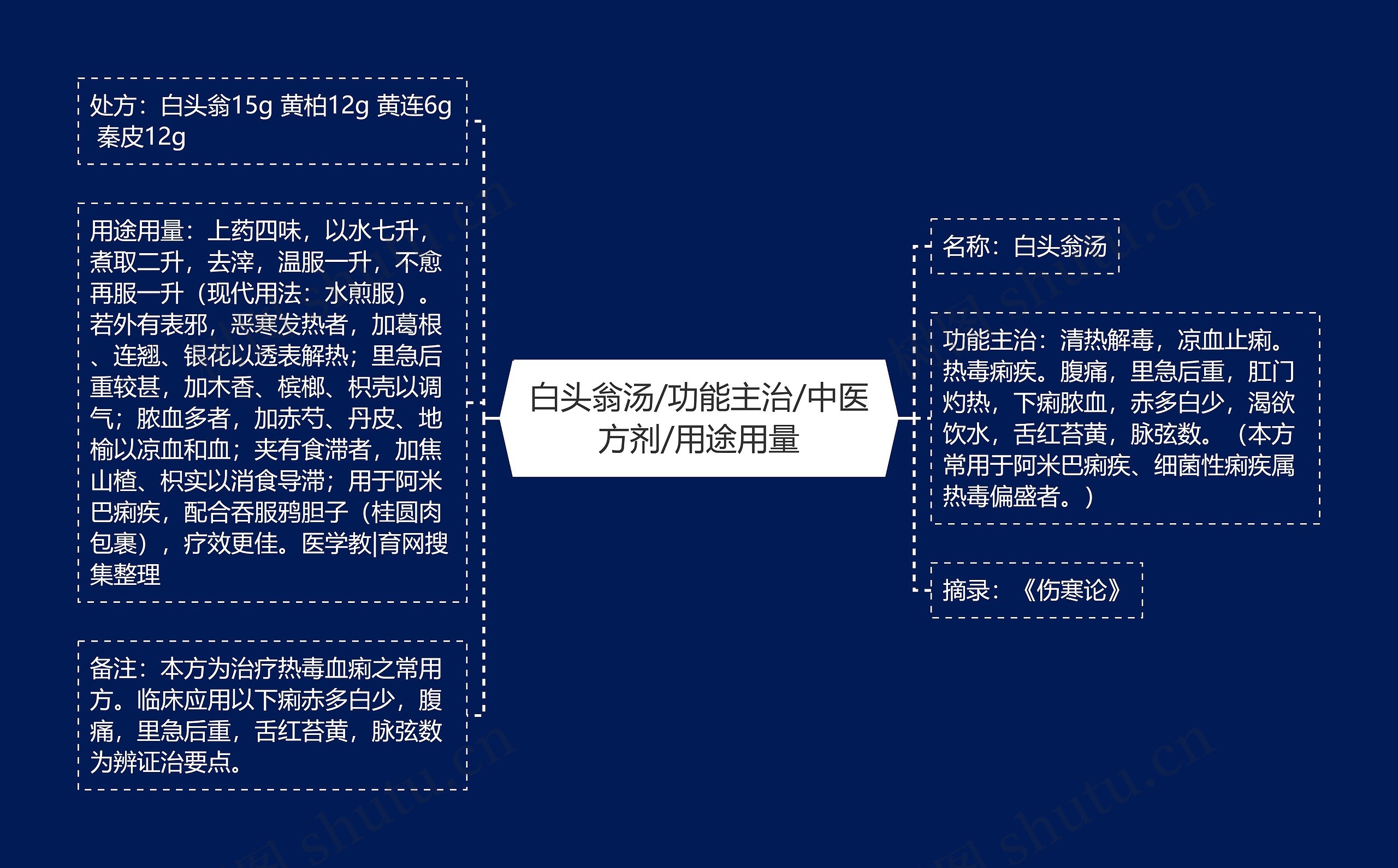 白头翁汤/功能主治/中医方剂/用途用量 白头翁汤/功能主治/中医方剂/用途用量