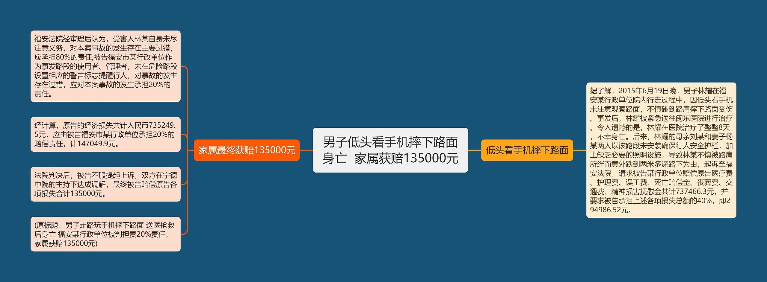 男子低头看手机摔下路面身亡  家属获赔135000元