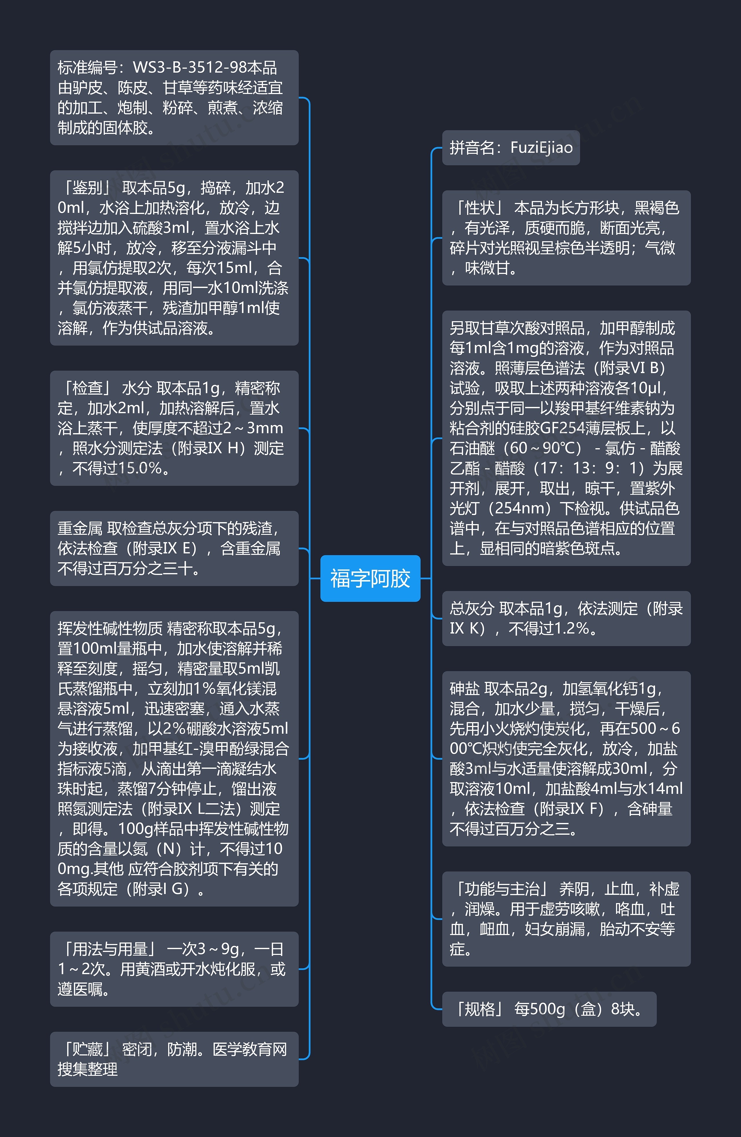 福字阿胶思维导图
