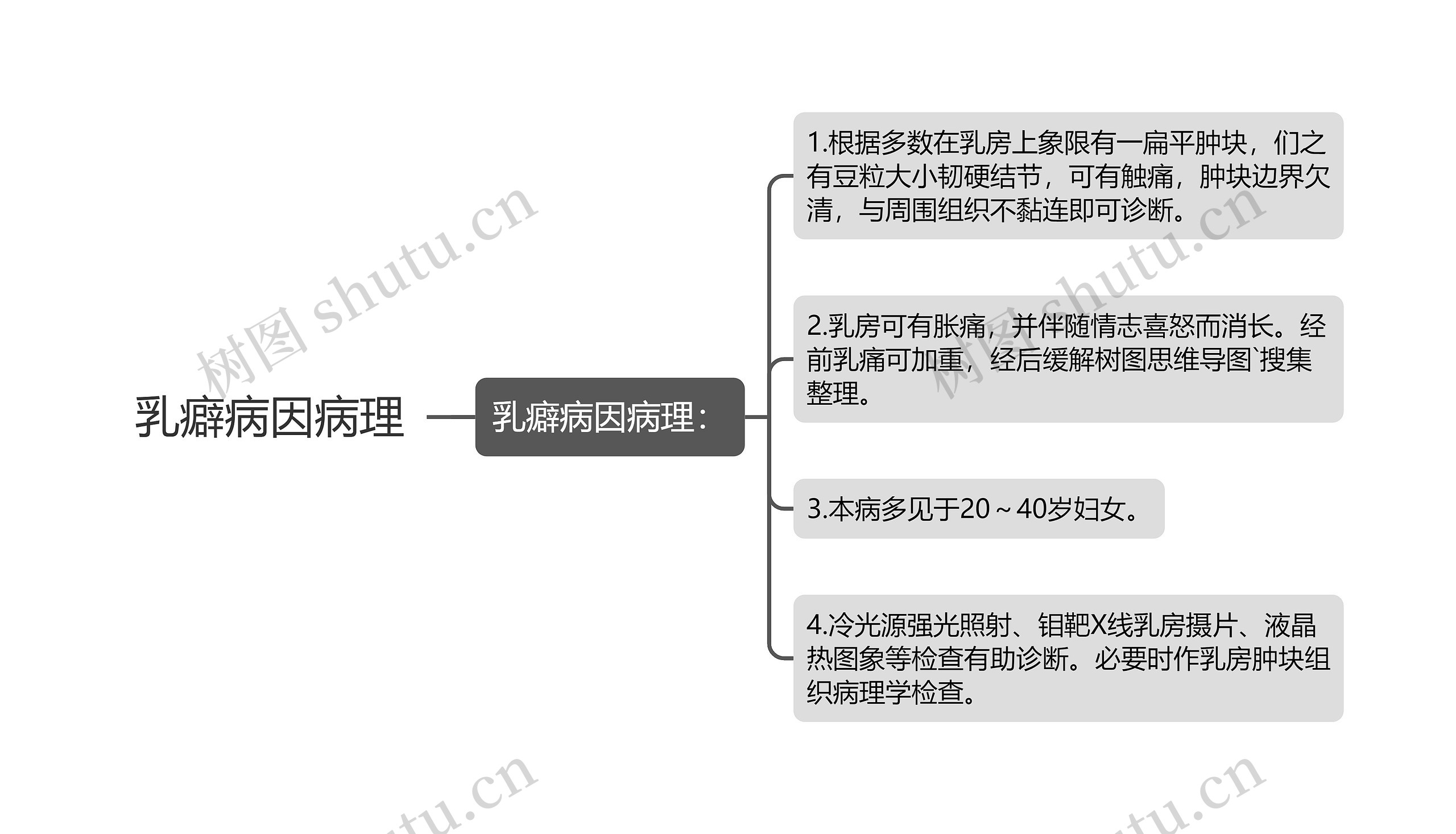 乳癖病因病理思维导图