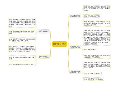 烧伤辨证论治