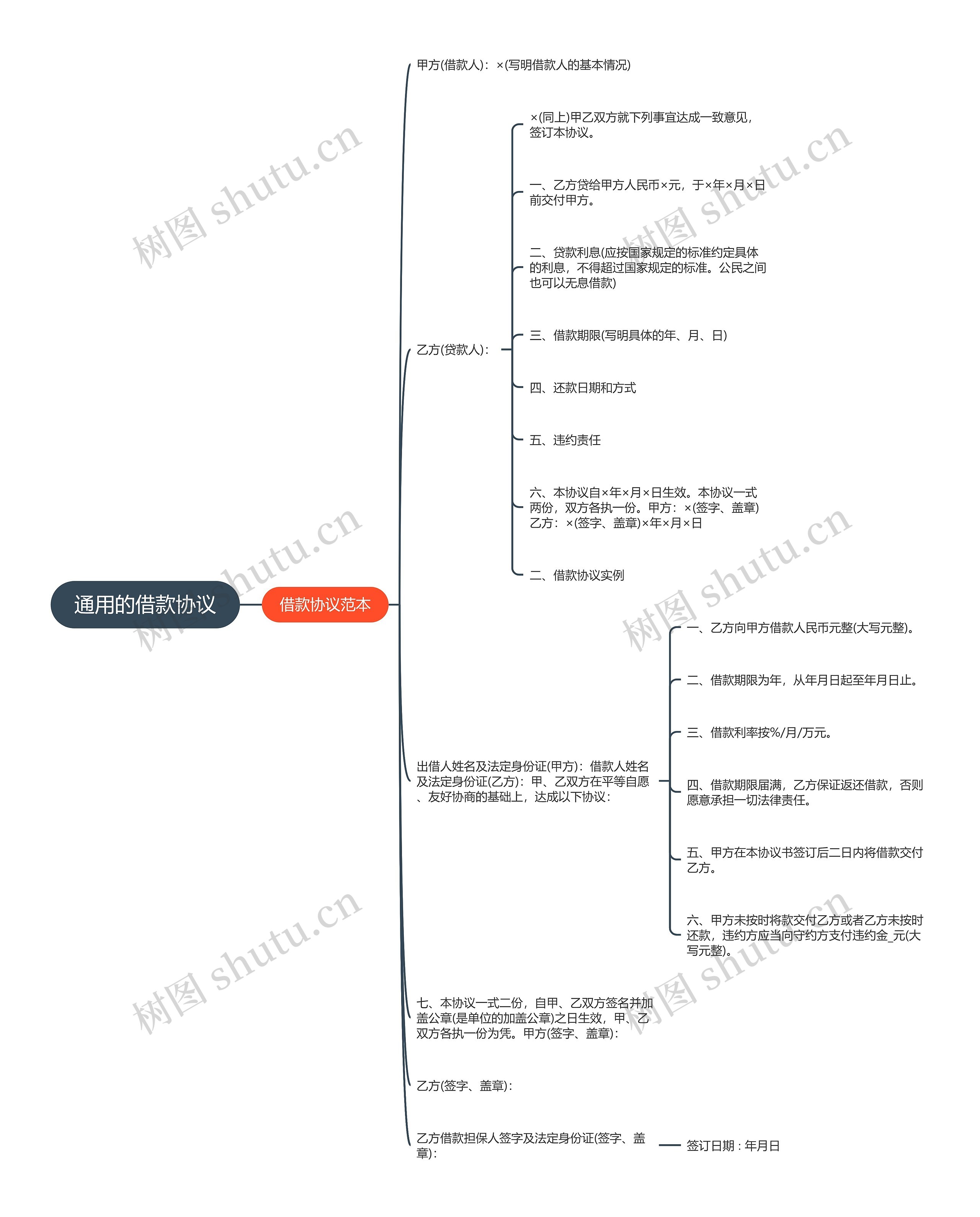 通用的借款协议思维导图