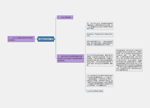 医疗纠纷的案由