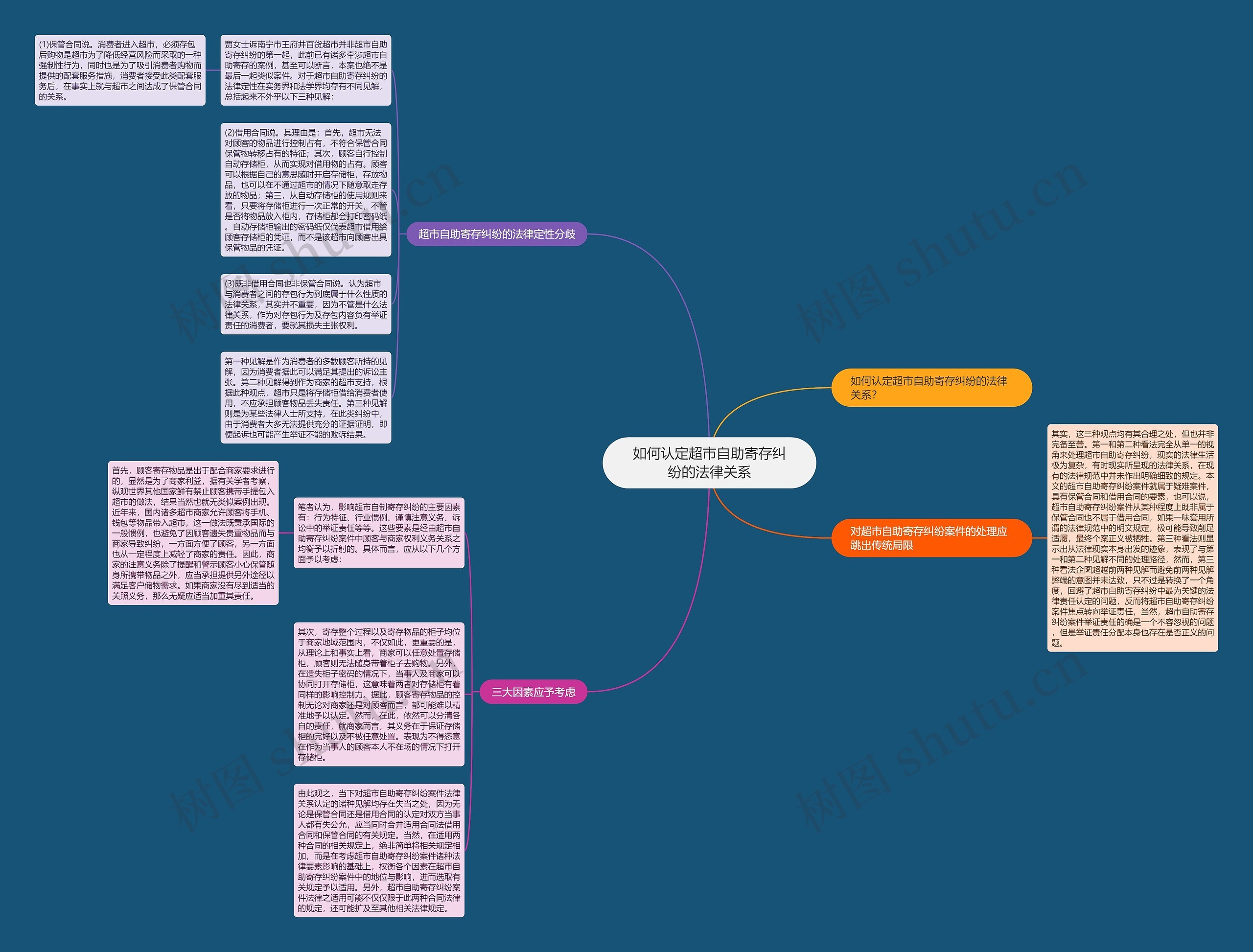 如何认定超市自助寄存纠纷的法律关系 如何认定超市自助寄存纠纷的法律关系