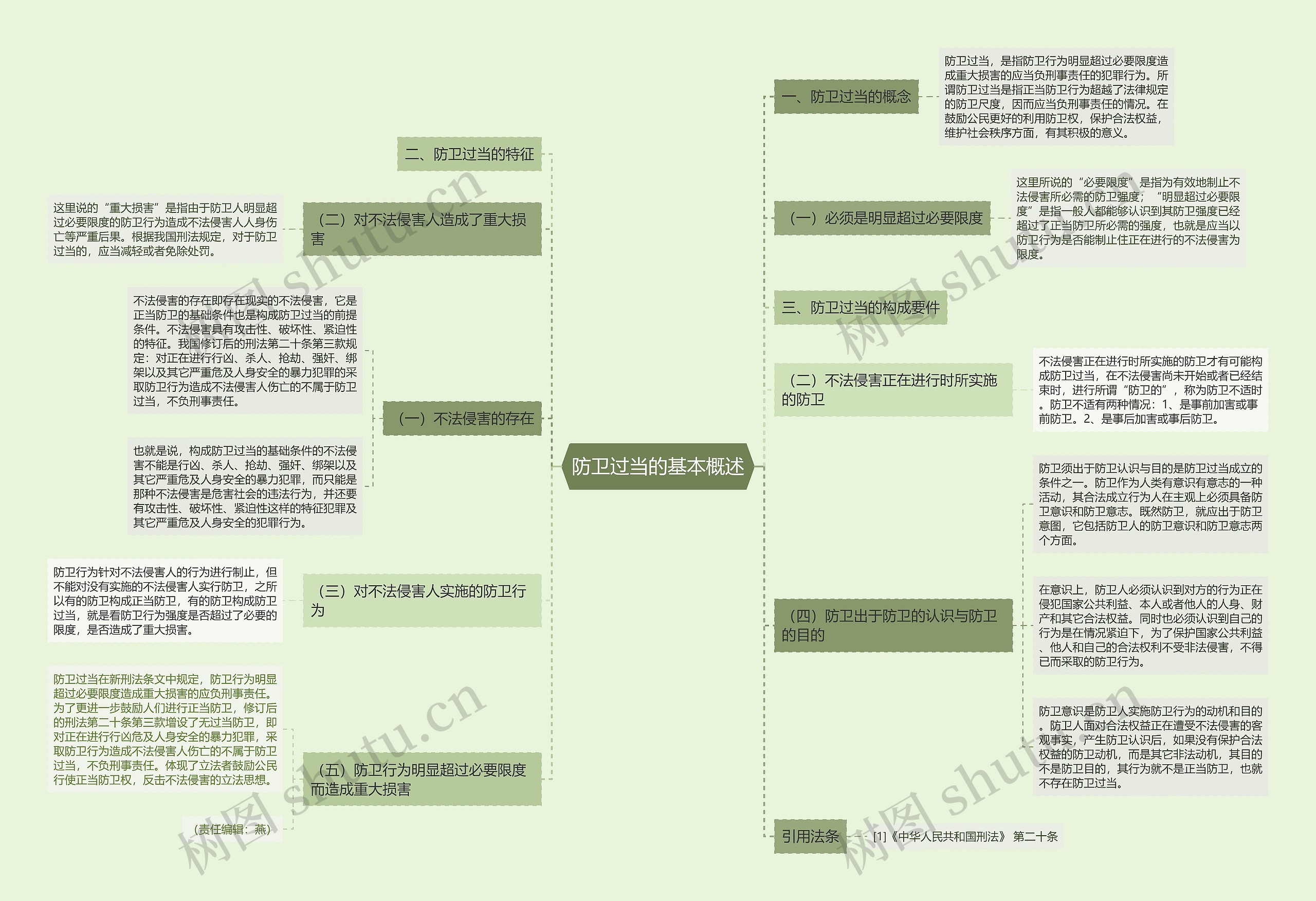 防卫过当的基本概述思维导图