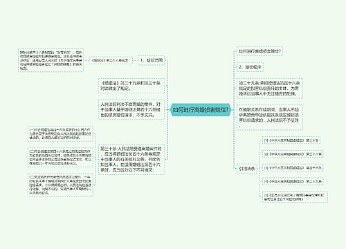 如何进行离婚损害赔偿?