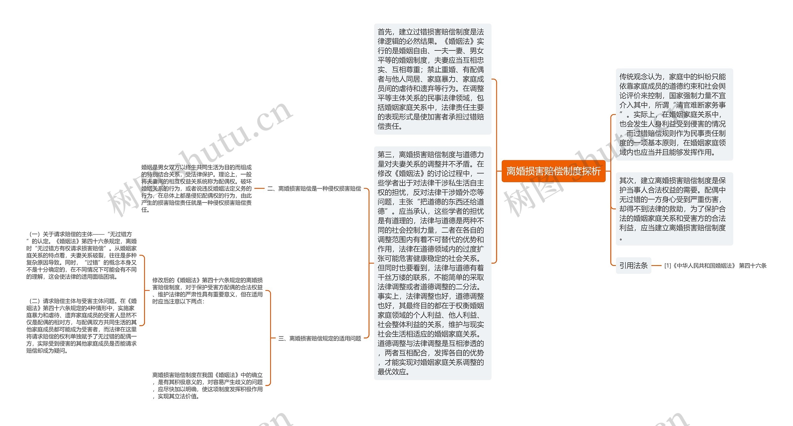 离婚损害赔偿制度探析思维导图