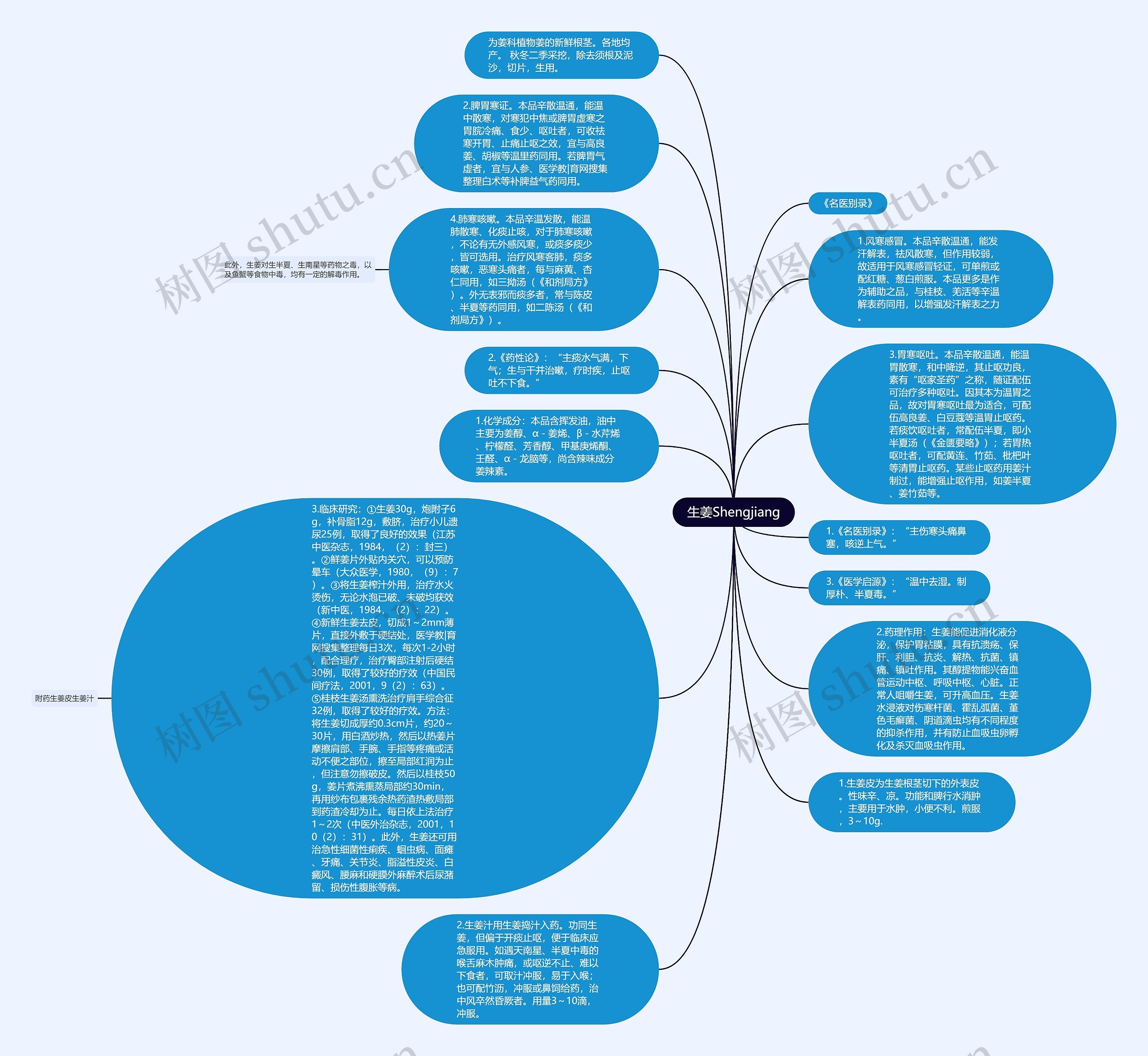 生姜Shengjiang思维导图