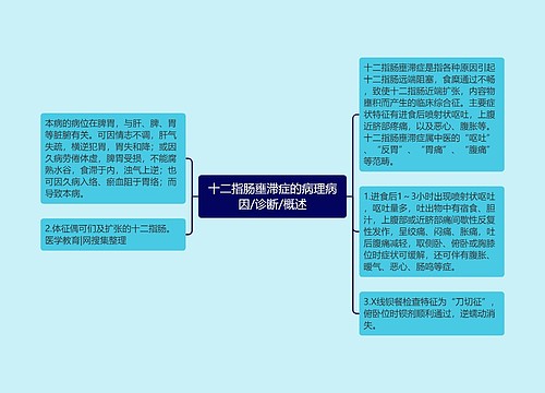 十二指肠壅滞症的病理病因/诊断/概述